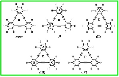 Theoretical insights of the electronic structures, conductivity, and aromaticiy of Graphyne and Si-doped Graphynes