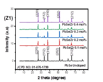 Impact of doping on the physical properties of PbSe chalcogenide material for photovoltaic application